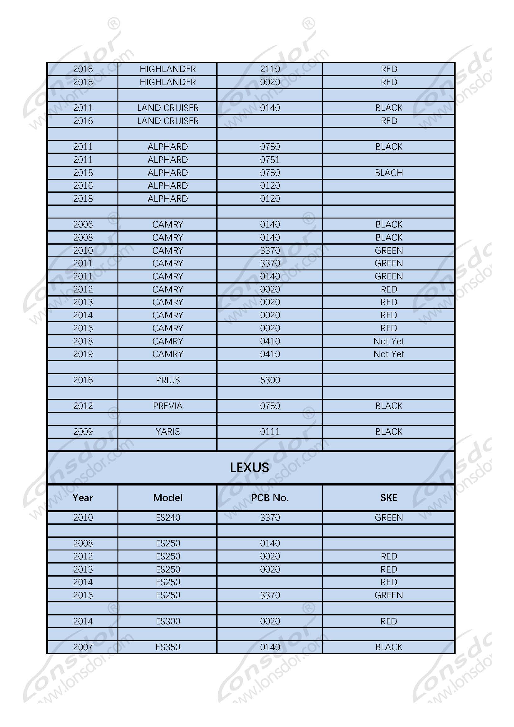 Lonsdor SKE LKE Supported Toyota Lexus Model List_页面_3