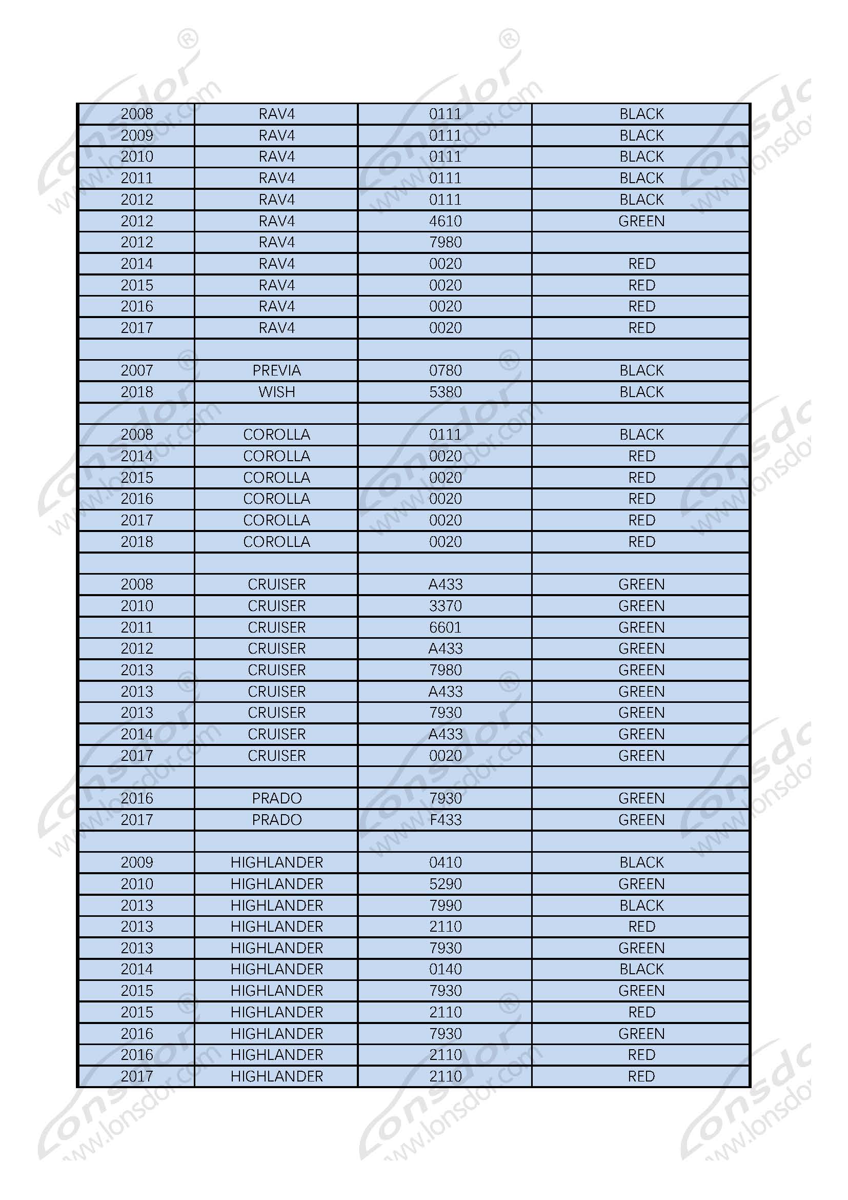 Lonsdor SKE LKE Supported Toyota Lexus Model List_页面_2