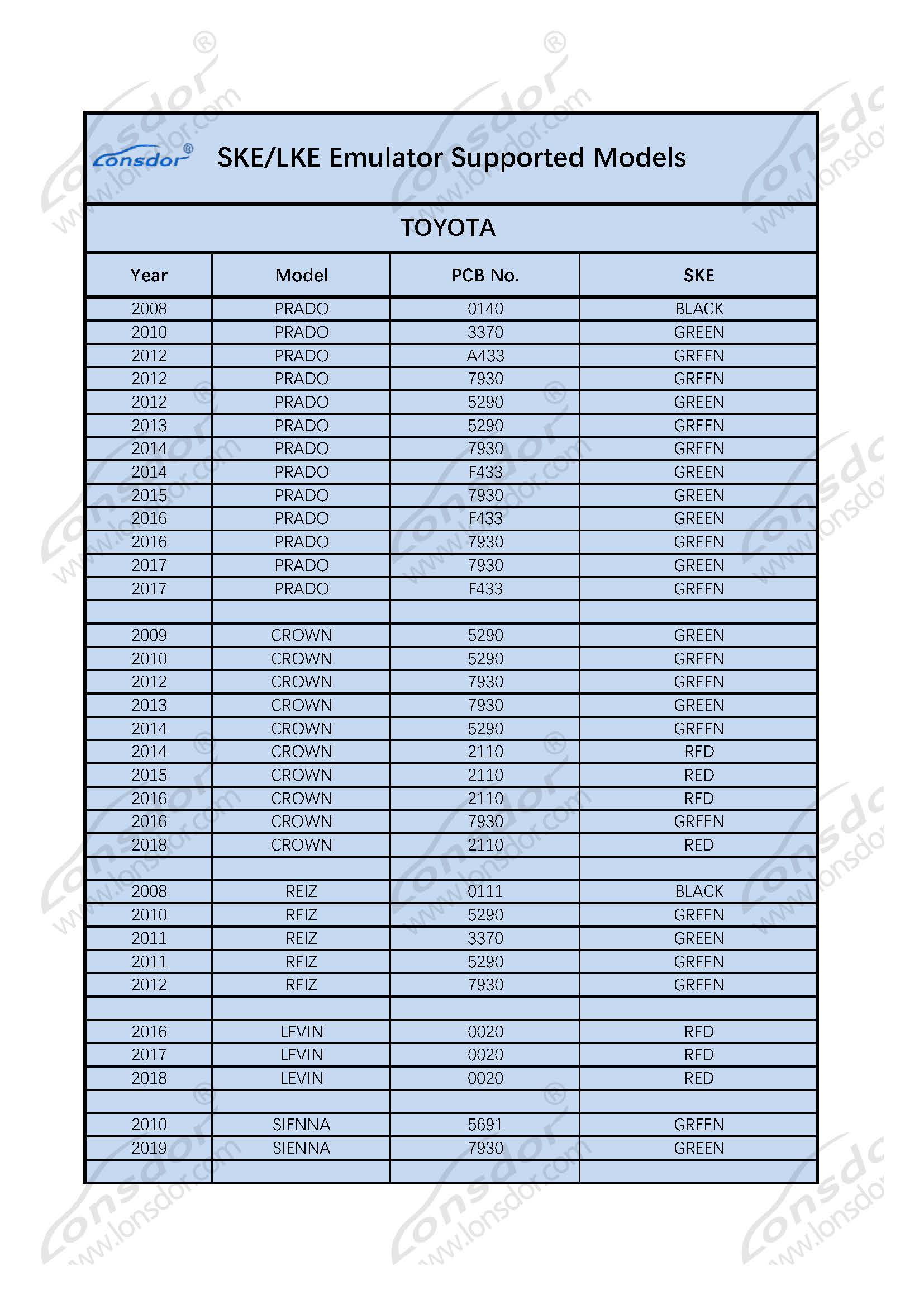 Lonsdor SKE LKE Supported Toyota Lexus Model List_页面_1